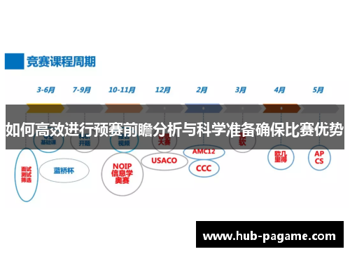 如何高效进行预赛前瞻分析与科学准备确保比赛优势