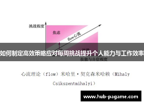 如何制定高效策略应对每周挑战提升个人能力与工作效率