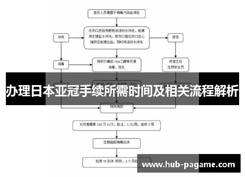 办理日本亚冠手续所需时间及相关流程解析