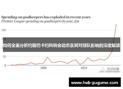 如何全面分析约翰巴卡约科转会动态及其对球队影响的深度解读