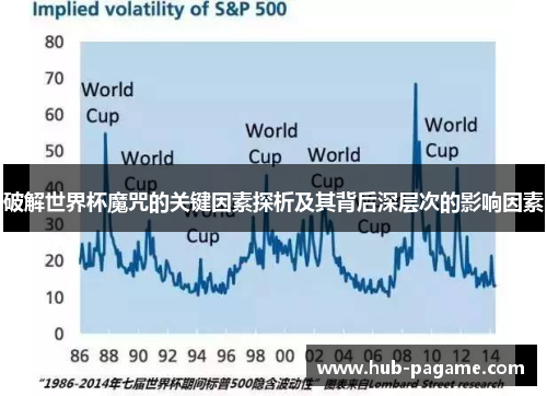 破解世界杯魔咒的关键因素探析及其背后深层次的影响因素