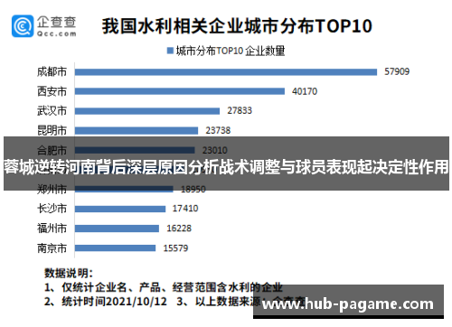 蓉城逆转河南背后深层原因分析战术调整与球员表现起决定性作用