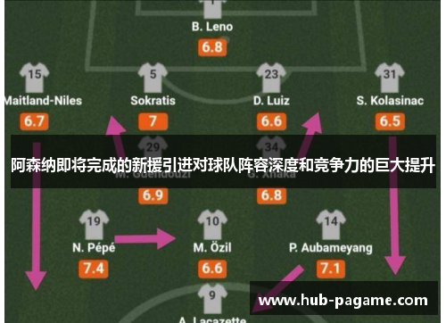 阿森纳即将完成的新援引进对球队阵容深度和竞争力的巨大提升