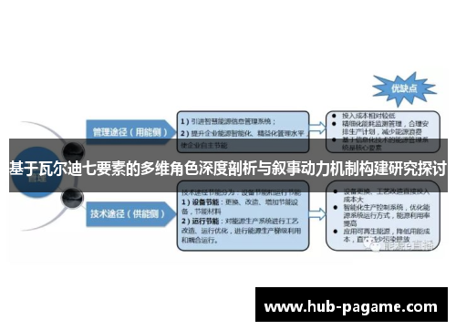 基于瓦尔迪七要素的多维角色深度剖析与叙事动力机制构建研究探讨 基于瓦尔迪七要素的多维角色深度剖析与叙事动力机制构建研究探讨