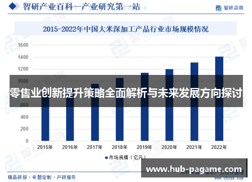 零售业创新提升策略全面解析与未来发展方向探讨 零售业创新提升策略全面解析与未来发展方向探讨
