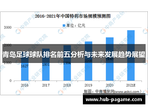 青岛足球球队排名前五分析与未来发展趋势展望 青岛足球球队排名前五分析与未来发展趋势展望