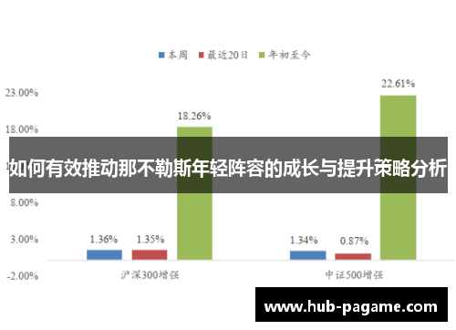 如何有效推动那不勒斯年轻阵容的成长与提升策略分析 如何有效推动那不勒斯年轻阵容的成长与提升策略分析