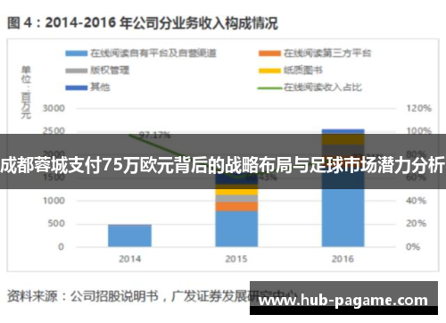 成都蓉城支付75万欧元背后的战略布局与足球市场潜力分析