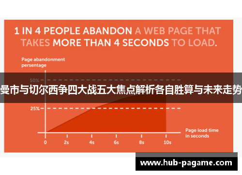 曼市与切尔西争四大战五大焦点解析各自胜算与未来走势