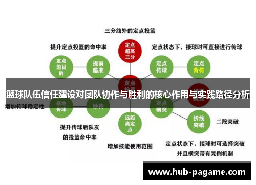 篮球队伍信任建设对团队协作与胜利的核心作用与实践路径分析 篮球队伍信任建设对团队协作与胜利的核心作用与实践路径分析